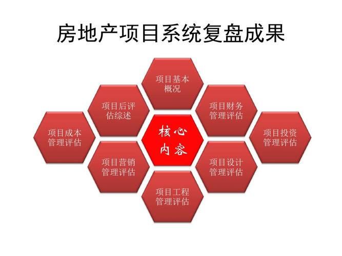 項目投資管理(lǐ)評估