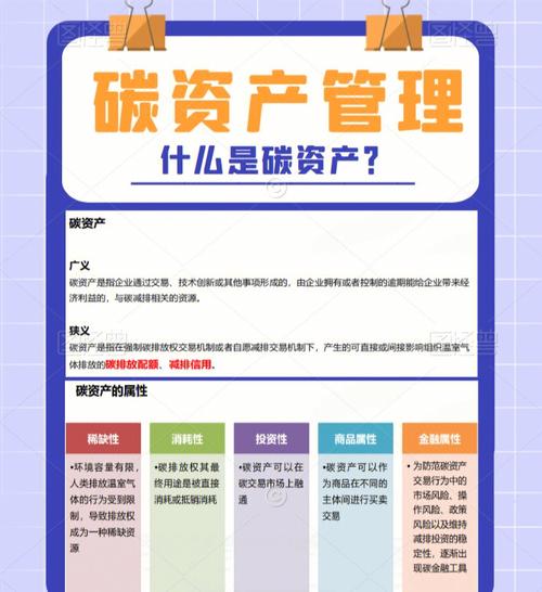 什麽是碳資産管理(lǐ)碳市場交易産品有哪些