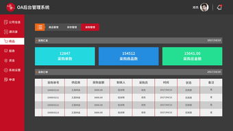 木央商城(chéng)oa後台管理(lǐ)系統
